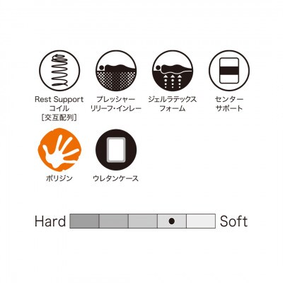 【Sealy】クラウンジュエル エメラルドⅣ マットレス(ダブル)