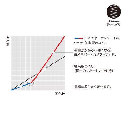 【Sealy】ホテルスタイルスタンダードTTマットレス(シングル)