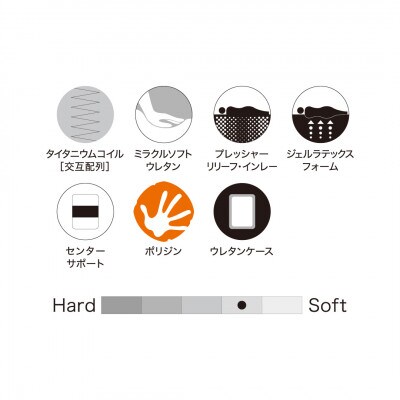 【Sealy】チタンC　ロンドⅣ マットレス(セミダブル)