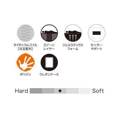 【Sealy】チタンC　エバンスIII マットレス(セミダブル)
