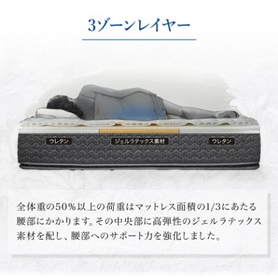 【Sealy】チタンC　エバンスIII マットレス(ダブル)