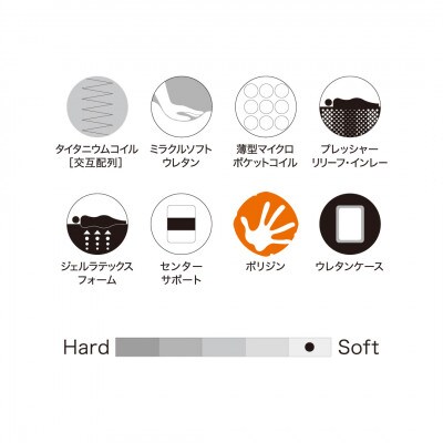 【Sealy】マスターピース プレミアムEPT マットレス(セミダブル)