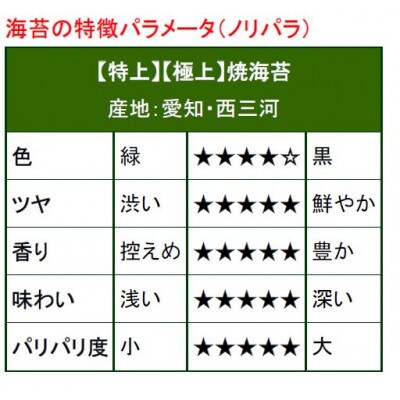 上質な味わい!【特上】【極上】焼海苔10枚入×10袋