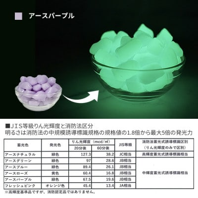 蓄光防犯砂利　リプラスストーン　1kg　【アースパープル】