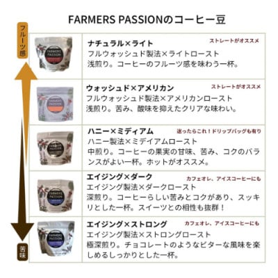 農園直営ネパール産自家焙煎完熟コーヒー豆5種(200g×5種)セット