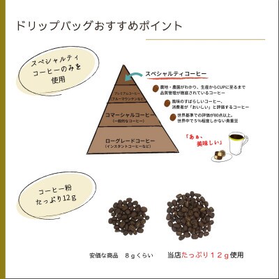 エスメラルダ農園ゲイシャ コーヒードリップバッグ 6袋セット
