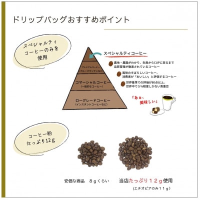 蒼オリジナル スペシャルティコーヒードリップバッグ 4種類×2袋セット