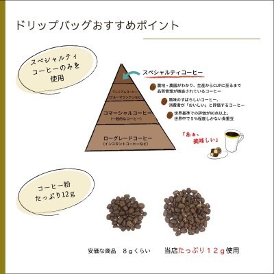 エスメラルダ農園ゲイシャ コーヒードリップバッグ 12袋入り ギフトセット