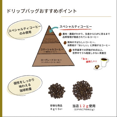 【カフェインレス】デカフェ コーヒードリップバッグ 20袋入り ギフト