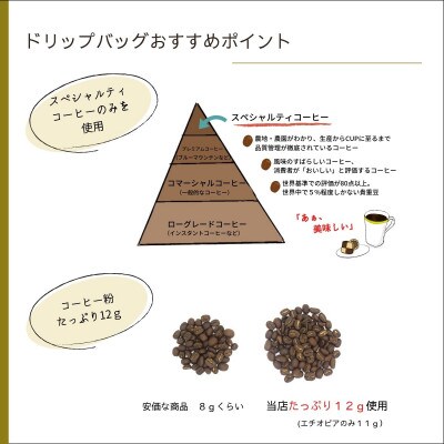 豊川ゆたかコーヒードリップバッグ 20袋入り