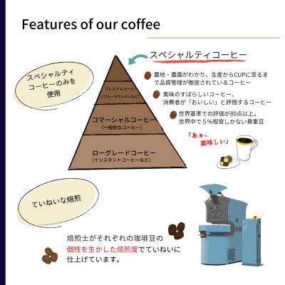 コーヒー豆 ゲイシャ エスメラルダ農園 ウォッシュド 浅煎り 1kg (中挽き)