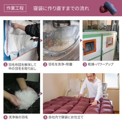 使わない羽毛ふとんが防災・アウトドア用寝袋に再生!　ダブル1枚→寝袋2枚