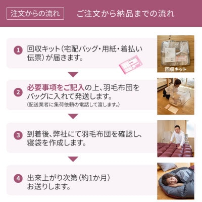 使わない羽毛ふとんが防災・アウトドア用寝袋に再生!　ダブル1枚→寝袋2枚
