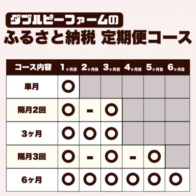 【2ヵ月毎定期便】こま切れ約1kgセット【大分県産豚肉|米の恵み】全3回