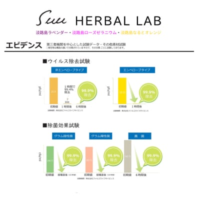 Suu HERBAL LAB  アロマスプレー 3本セット　aa12025