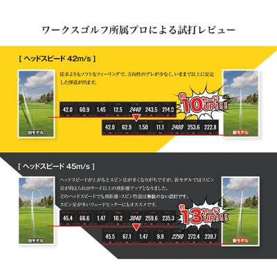 ワークスゴルフ「飛匠イエローラベル」ホワイト 2025年モデル ゴルフボール　at10059