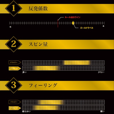 ワークスゴルフ「飛匠ゴールドラベル」パールホワイト ゴルフボール　at10063
