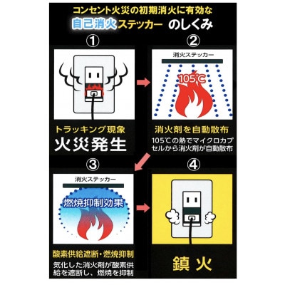 消火ステッカー(fire fighting sticker)5枚セット