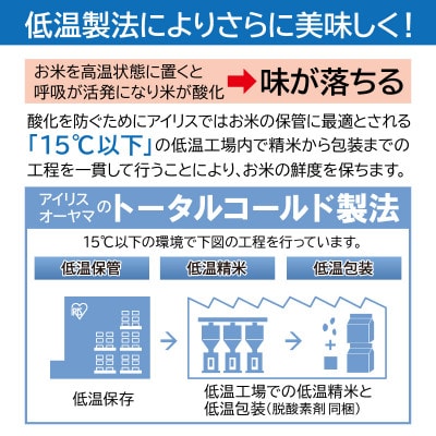 低温製法米　無洗米　宮城県産つや姫　5kg×4袋　精米