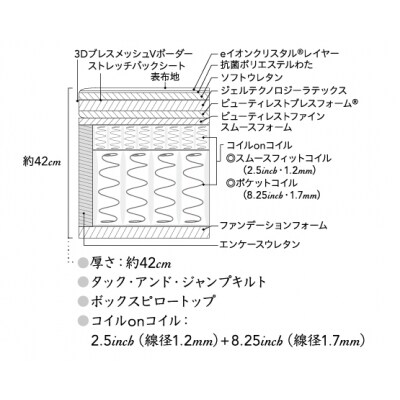 シモンズ/セミダブルマットレスビヨンドシグネチャーピロートップAA21BS1