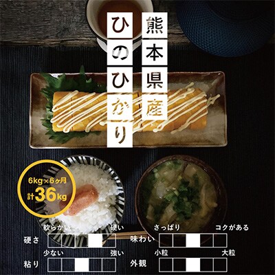 2023年3月発送開始『定期便』ヒノヒカリ 白米6kg 全6回