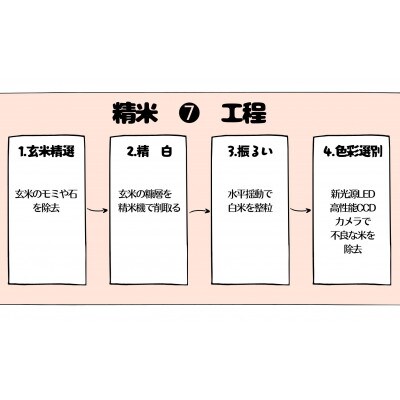 壱岐産米　かけ干し　にこまる　5kg