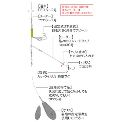 カットウ仕掛けダイレクト 4点セット / YAMAWA(ヤマワ) 釣り用品