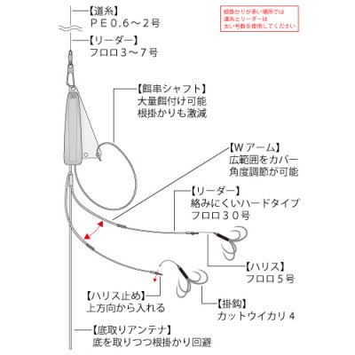 カットウ餌盛りシンカー Wアーム完全仕掛 3点セット / YAMAWA(ヤマワ) 釣り用品