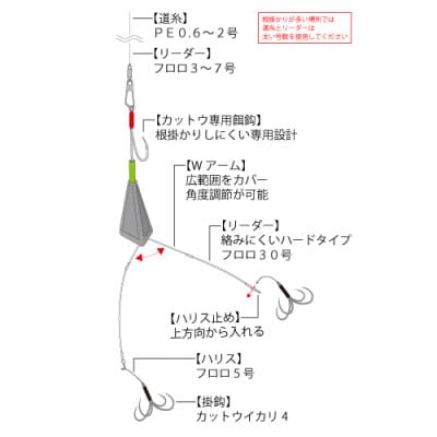カットウ潮斬りシンカー Wアーム完全仕掛 3点セット / YAMAWA(ヤマワ) 釣り用品