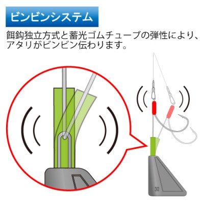カットウ潮斬りシンカー Wアーム完全仕掛 3点セット / YAMAWA(ヤマワ) 釣り用品