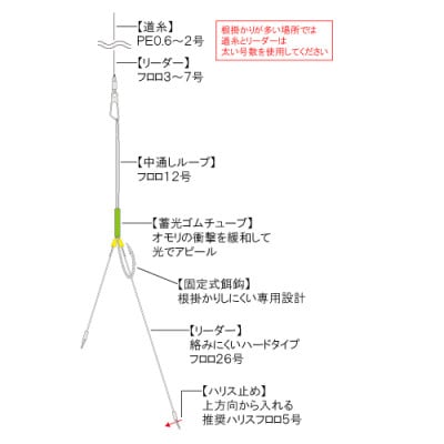 カットウ吹き流し仕掛け タイプS 5点セット / YAMAWA(ヤマワ) 釣り用品