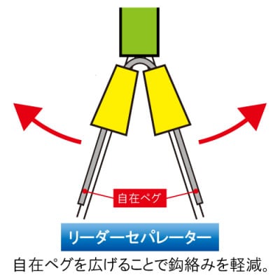 カットウ吹き流し仕掛け タイプS 5点セット / YAMAWA(ヤマワ) 釣り用品