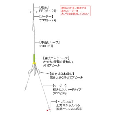 カットウ吹き流し仕掛け タイプT 4点セット / YAMAWA(ヤマワ) 釣り用品