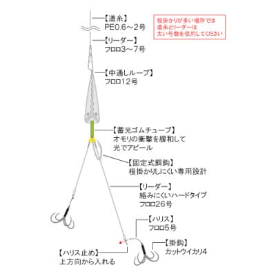 カットウトライシンカー吹き流し完全仕掛け タイプS 3点セット / YAMAWA(ヤマワ) 釣り用品