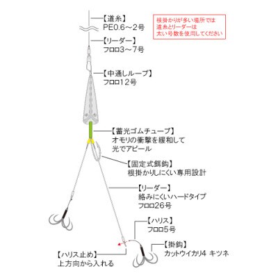カットウトライシンカー吹き流し完全仕掛け タイプS 3点セット / YAMAWA(ヤマワ) 釣り用品