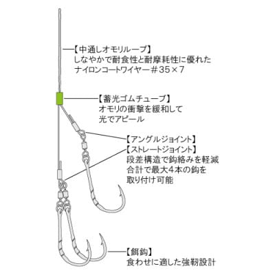 トラフグ仕掛け マルチカスタム 3点セット / YAMAWA(ヤマワ) 釣り用品
