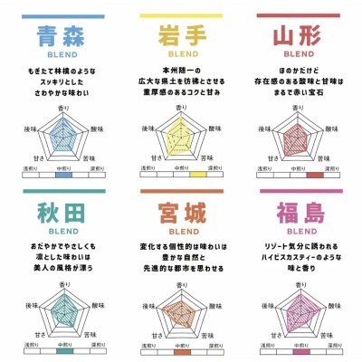 東北DRIPPERS ギフトセット(大缶) 6種類