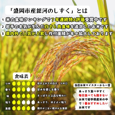 【毎月定期便】《特A7年連続受賞中》盛岡市産銀河のしずく【5分づき精米】5kg全8回