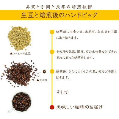 エチオピア産モカとブレンドコーヒー(粉)