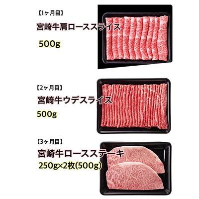 2023年9月発送開始『定期便』宮崎牛【スライス・焼肉・ステーキ】全6回