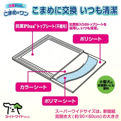 ペットシートこまめだワン スーパーワイドペットシーツ32枚×4Pこまめに交換いつも清潔(1073)