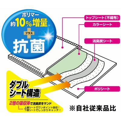 クリーンワン消臭炭シートダブルストップスーパーワイドペットシーツ16枚×4Pしっかり吸収(1470)