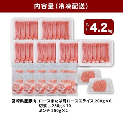 宮崎県産豚肉4.2kgセット(木城町)