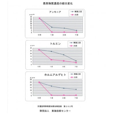 空気中の有害物質も吸着する!減らない調湿・消臭剤『吸臭大将mini』【5個セット】原料/加工(国産)