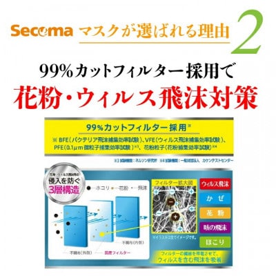 Secoma  肌ざわりなめらか 国産不織布フィルターマスク50枚入×2個+7枚入×1・計107枚