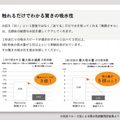 Nercocia.×おぼろタオル 保湿成分「ハトムギぬか油」配合 専顔タオル 2枚セット