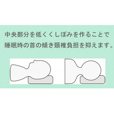高性能ウォッシャブル「夢まくら」くぼみ枕 清潔快適 (R-43k) 丸洗いOK 枕 43×63cm