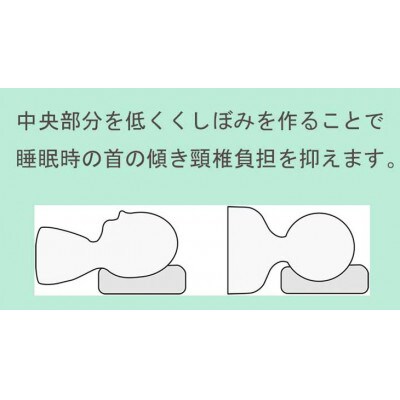 高性能ウォッシャブル「夢まくら」くぼみ枕 清潔快適(R-35k)丸洗いOK 枕 35×50cm