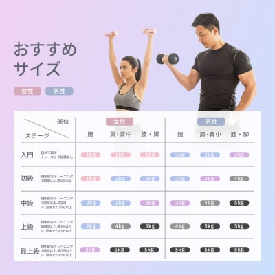 【&Less FITT】カラーダンベル ライトブルー 2kg トレーニング フィットネス