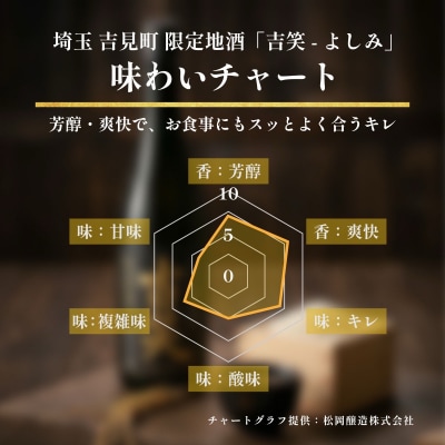 【瓦屋店】埼玉県吉見産 彩のきずな100%使用 純米吟醸酒「吉笑-Yoshimi-」500ml